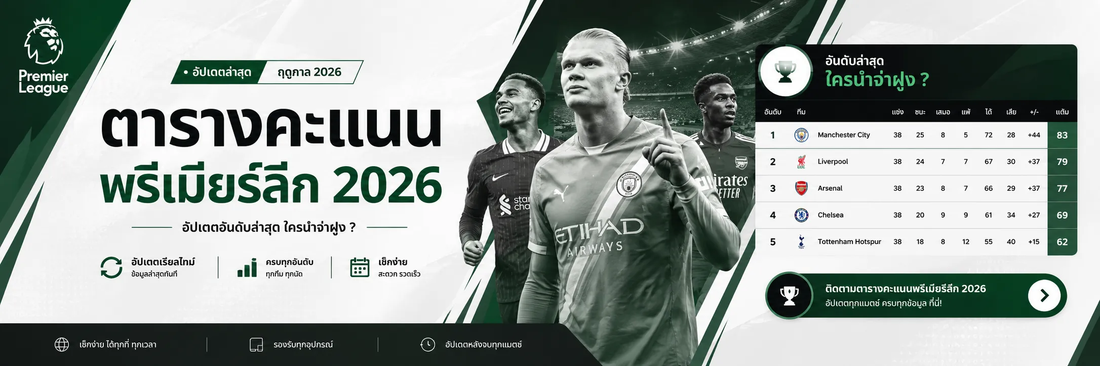 ตารางคะแนนพรีเมียร์ลีก 2026 ล่าสุด ไบรท์ตันขึ้นจ่าฝูง เปิดซีซั่นเดือดตั้งแต่นัดแรก